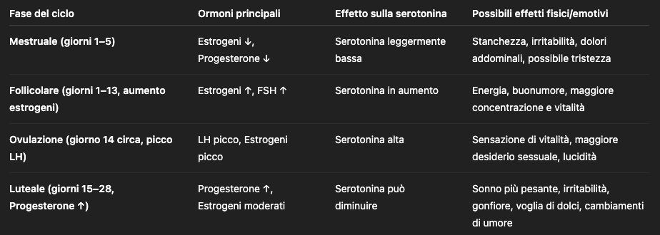 sindrome-premestruale-2026-senza-tabu

Fonte: Chat GPT